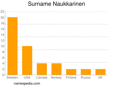 nom Naukkarinen