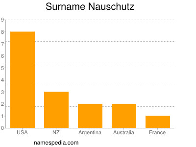 Familiennamen Nauschutz