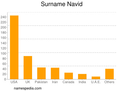 Familiennamen Navid