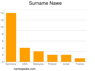 Familiennamen Nawe