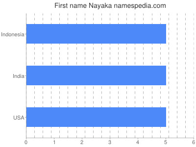 prenom Nayaka