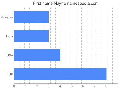 prenom Nayha