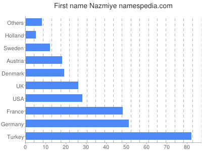 prenom Nazmiye