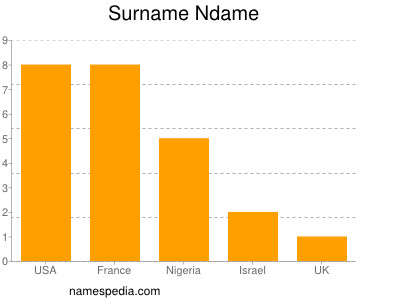 Familiennamen Ndame