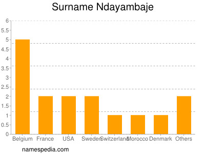 nom Ndayambaje