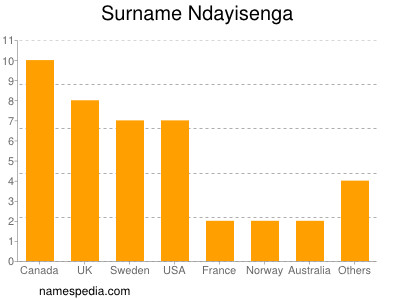 Familiennamen Ndayisenga