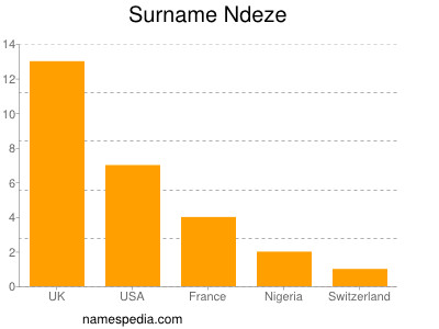 Surname Ndeze