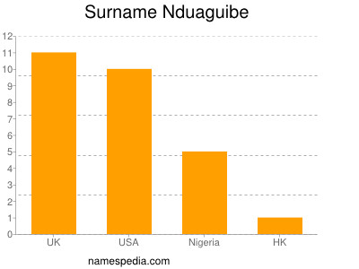 Familiennamen Nduaguibe