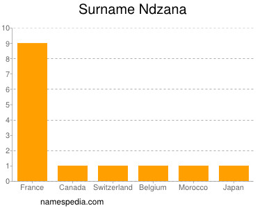 Familiennamen Ndzana