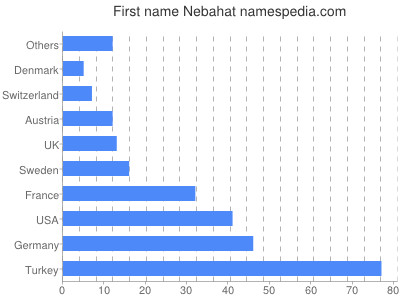 Given name Nebahat