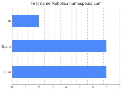 Given name Nebolisa