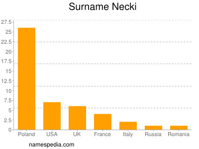 nom Necki