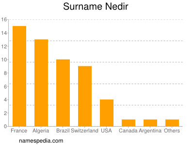 Familiennamen Nedir