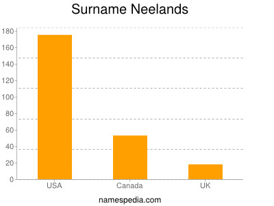 Familiennamen Neelands