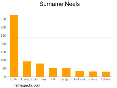 Familiennamen Neels