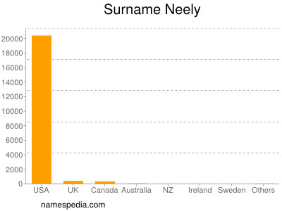 Familiennamen Neely