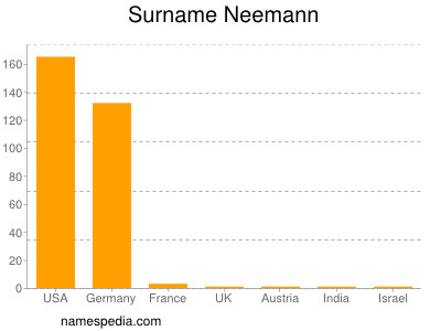 Familiennamen Neemann