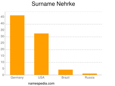 nom Nehrke