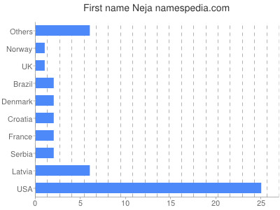 prenom Neja