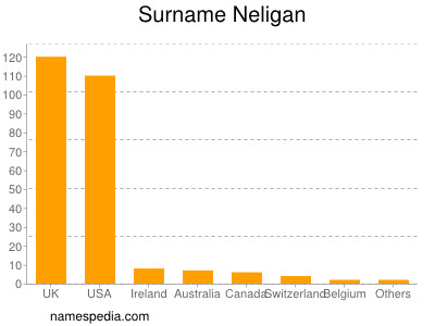 nom Neligan