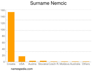 Surname Nemcic