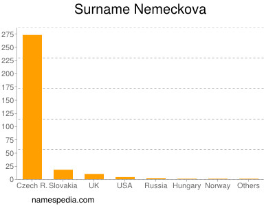 Familiennamen Nemeckova