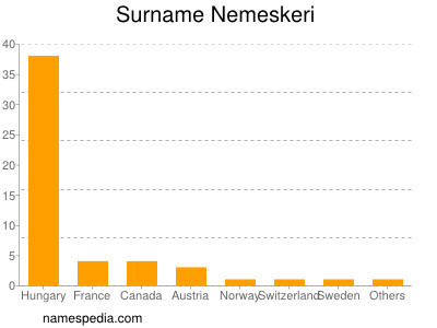 Familiennamen Nemeskeri