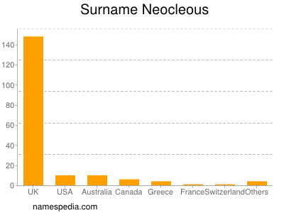 nom Neocleous