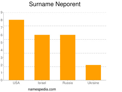 nom Neporent