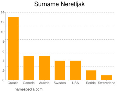 nom Neretljak