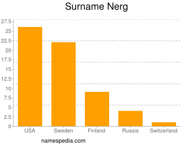 nom Nerg