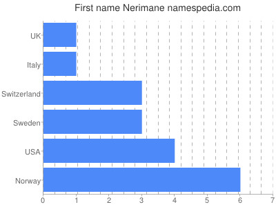 Vornamen Nerimane