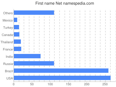 prenom Net