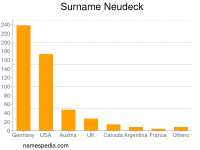 Familiennamen Neudeck