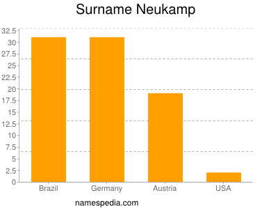 nom Neukamp
