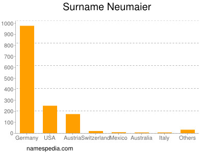 Familiennamen Neumaier