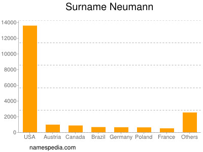 Familiennamen Neumann