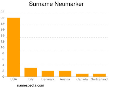 Familiennamen Neumarker