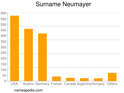 Familiennamen Neumayer