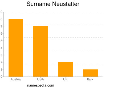 Familiennamen Neustatter