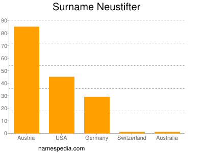 Familiennamen Neustifter