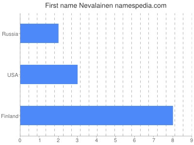 prenom Nevalainen