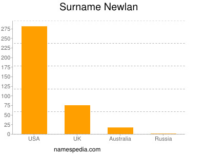 Familiennamen Newlan