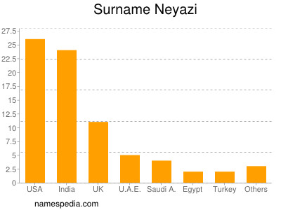 Familiennamen Neyazi