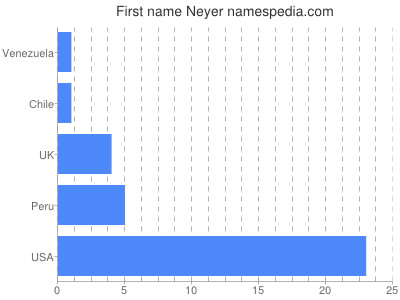 prenom Neyer