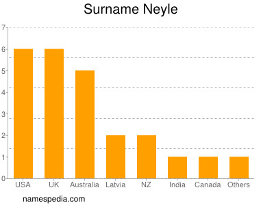 Familiennamen Neyle