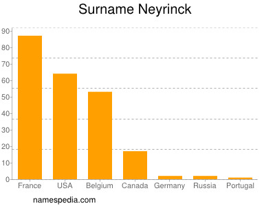 Familiennamen Neyrinck