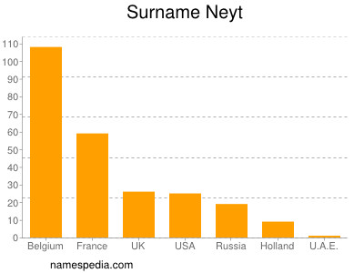 nom Neyt