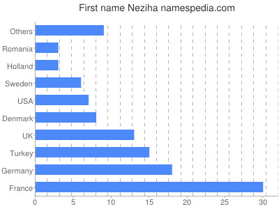 Vornamen Neziha