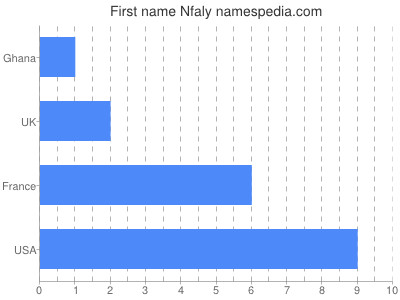 prenom Nfaly